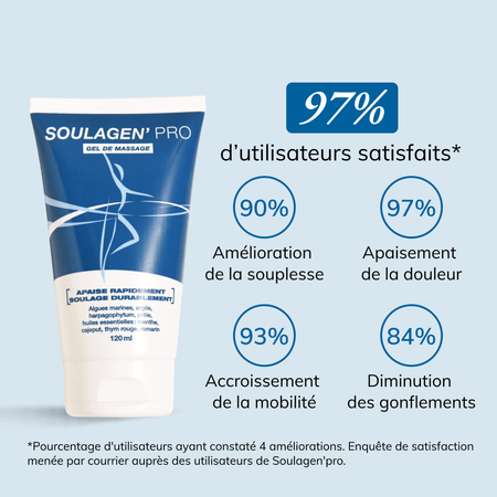 Gel articulations et muscles - Soulagen’pro